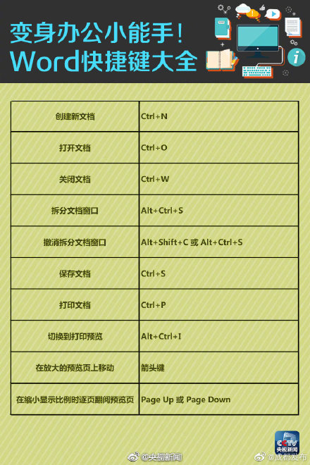 职场必备！这些Word快捷键让你效率翻倍