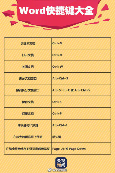 收藏必备！90个超实用Word快捷键，办公学习效率翻倍