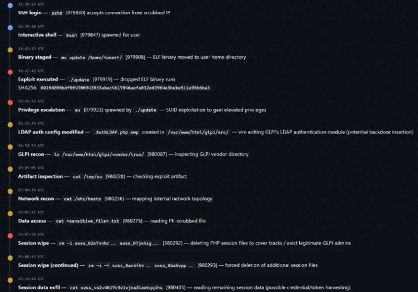 微软发布安全警报：'Dirty Frag' Linux内核漏洞已被黑客利用提权