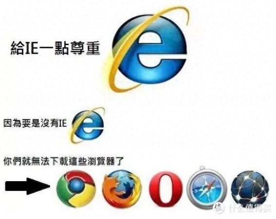 2020年热门浏览器横评：Chrome、UC、QQ浏览器对比及必备插件推荐