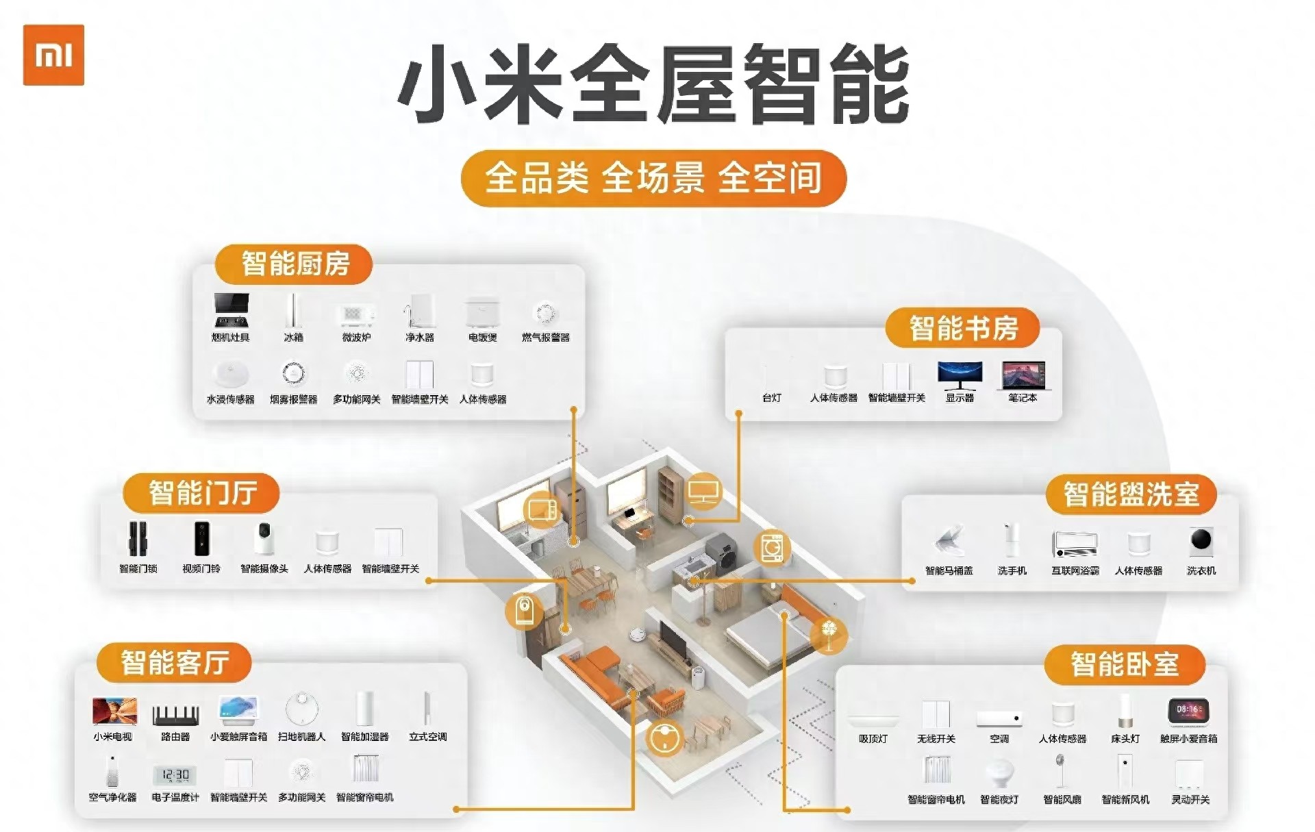 米家智能家居服务商系统安全与综合实力深度评测