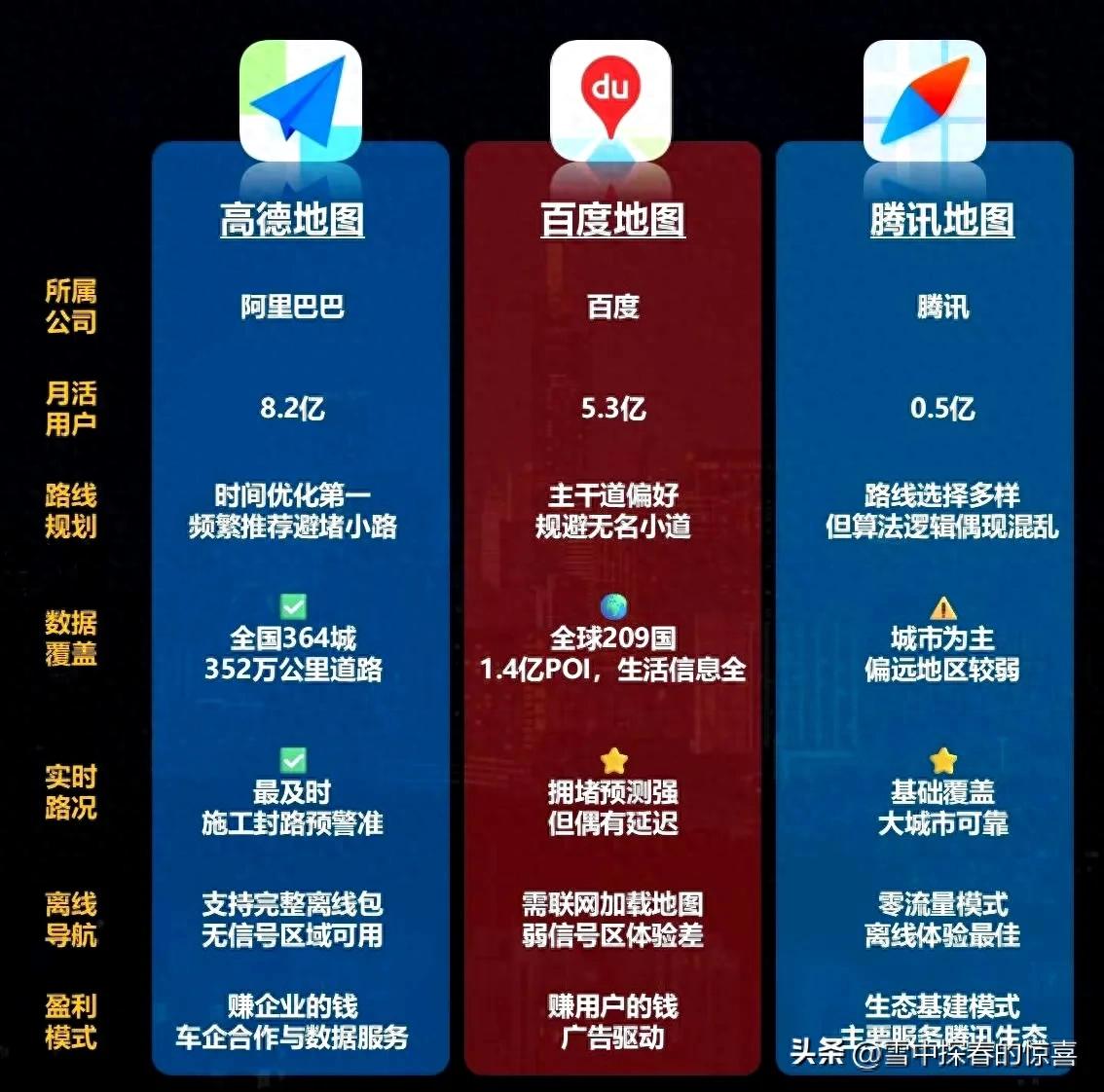 主流导航软件横评：高德、百度、腾讯究竟哪家更好用？