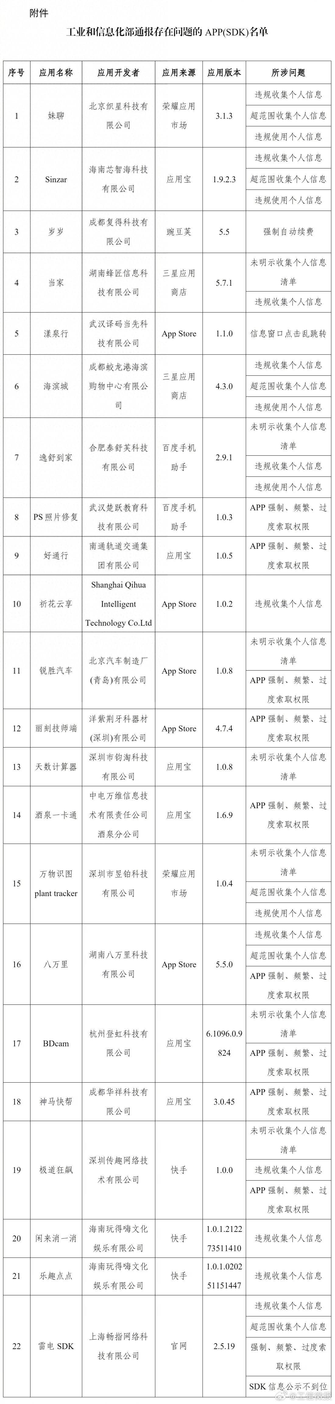 22款App及SDK因强制自动续费、过度索取权限被工信部通报