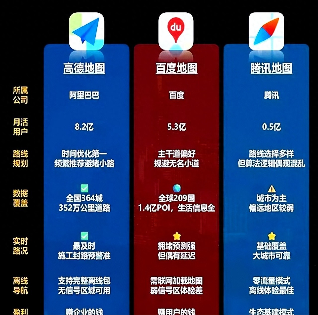 2025实测：高德、百度、腾讯地图谁更强？开车族与公交党的终极选择