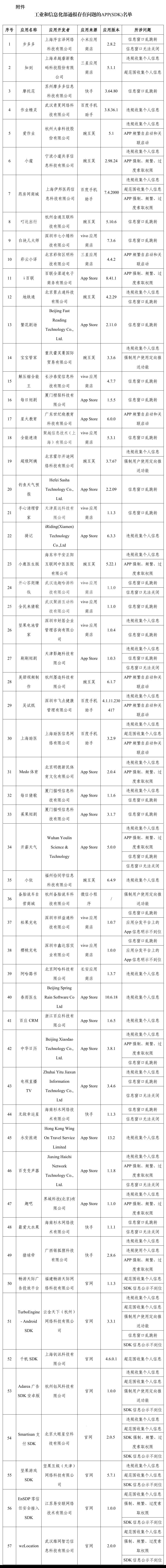 工信部通报57款App及SDK违规收集个人信息，要求限期整改