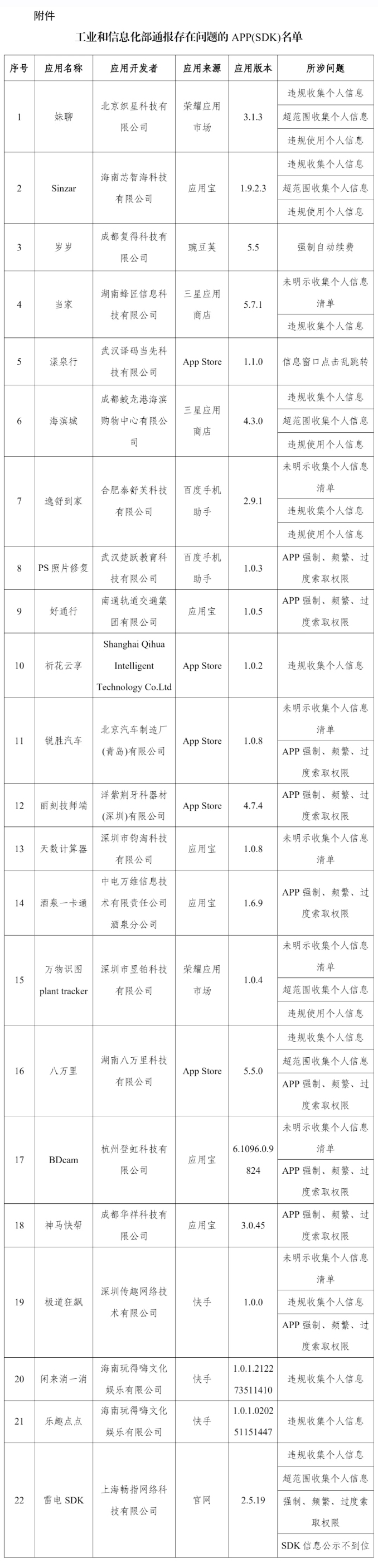 工信部通报22款APP及SDK违规，用户权益问题引关注