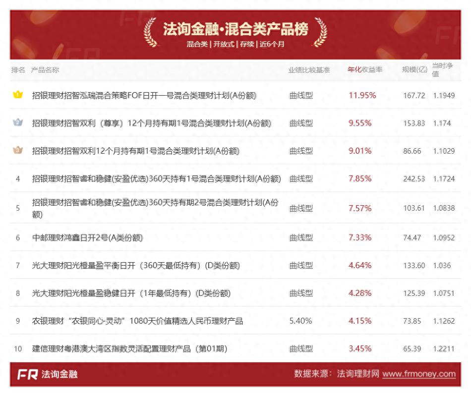 低利率时代&ldquo;吸金&rdquo;密码：低利率下规模从0.7亿跃升至160亿，这款产品做对了什么？