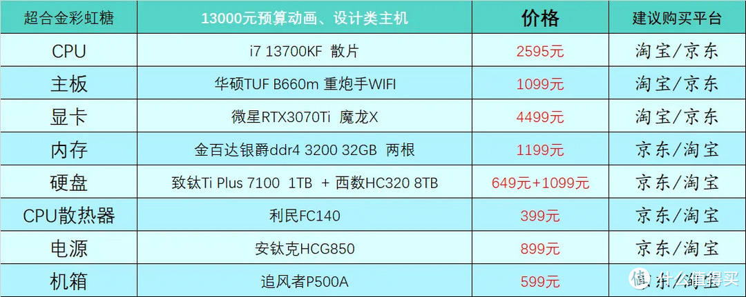 13000元工作站配置表