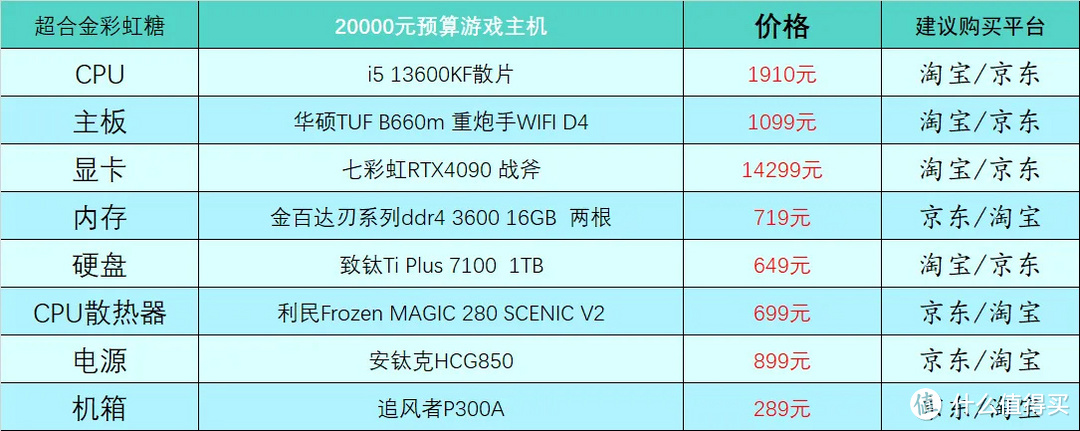 20000元游戏配置表
