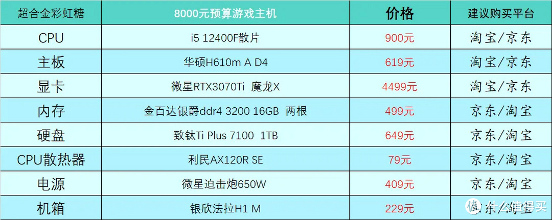 8000元游戏配置表