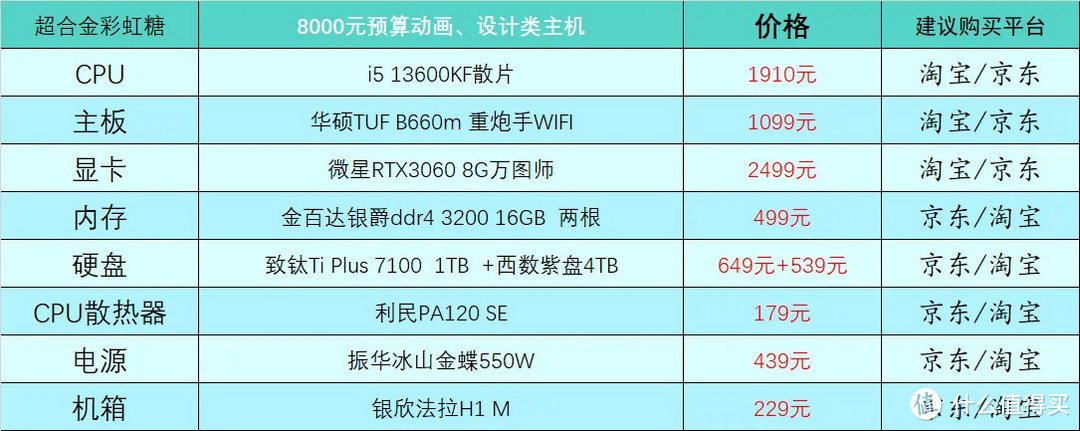 9000元工作站配置表