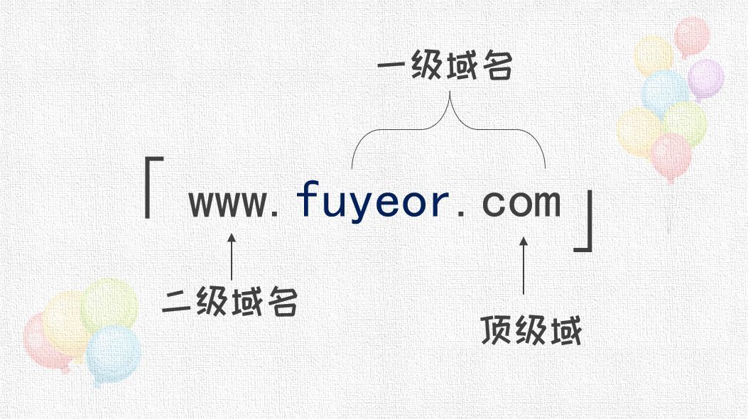 域名层次详解：一文看懂顶级、二级与三级域名