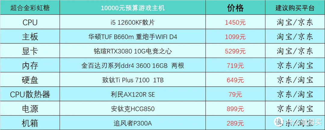 10000元游戏配置表
