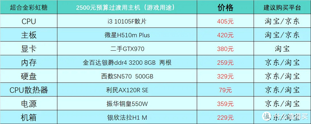 2500元过渡配置表