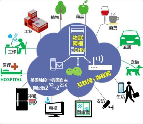 我国自主研发&ldquo;.chn&rdquo;域名正式亮相，打破国际垄断