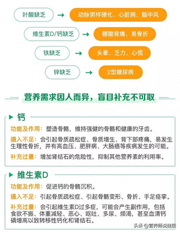 营养师用证据逐一破解5个流传很广的养生误区，别再上当了
