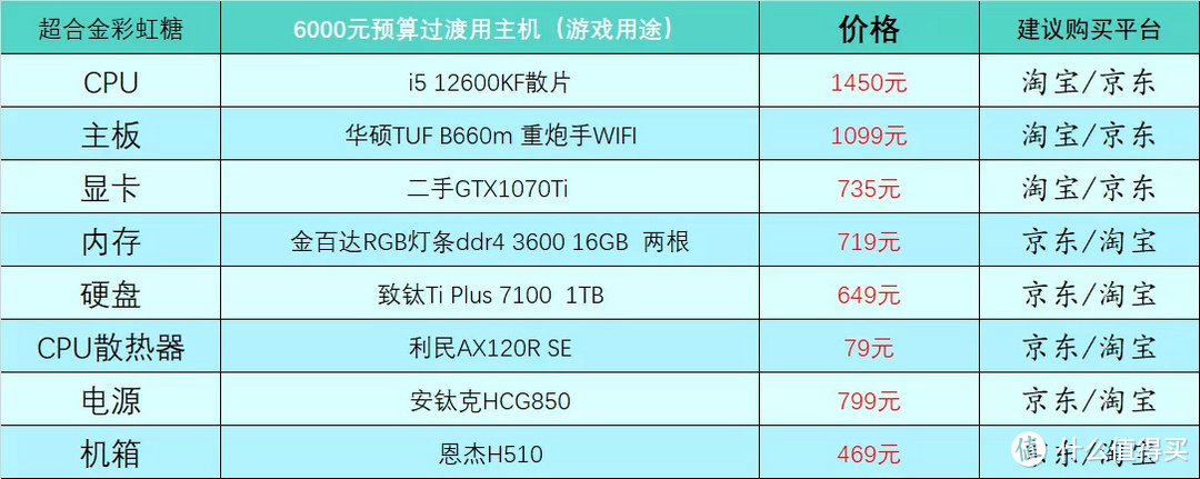 6000元过渡配置表
