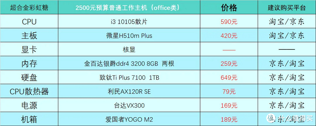 2500元办公配置表