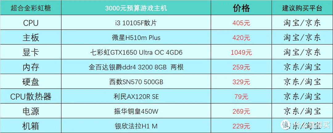 3000元游戏配置表