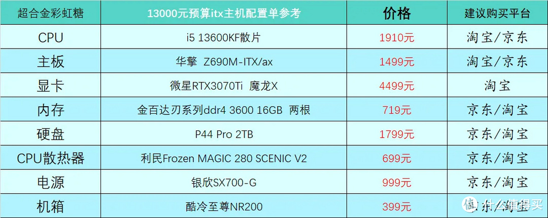 13000元ITX配置表