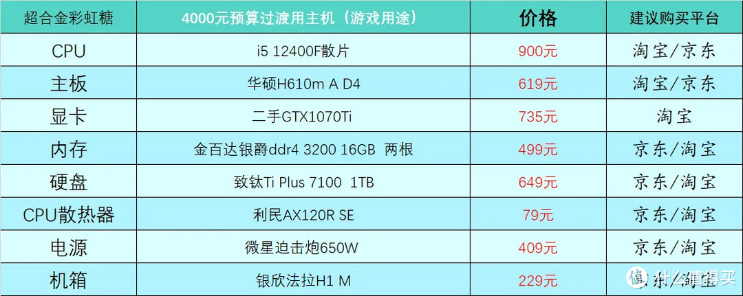 4000元过渡配置表