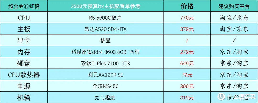 2500元ITX配置表