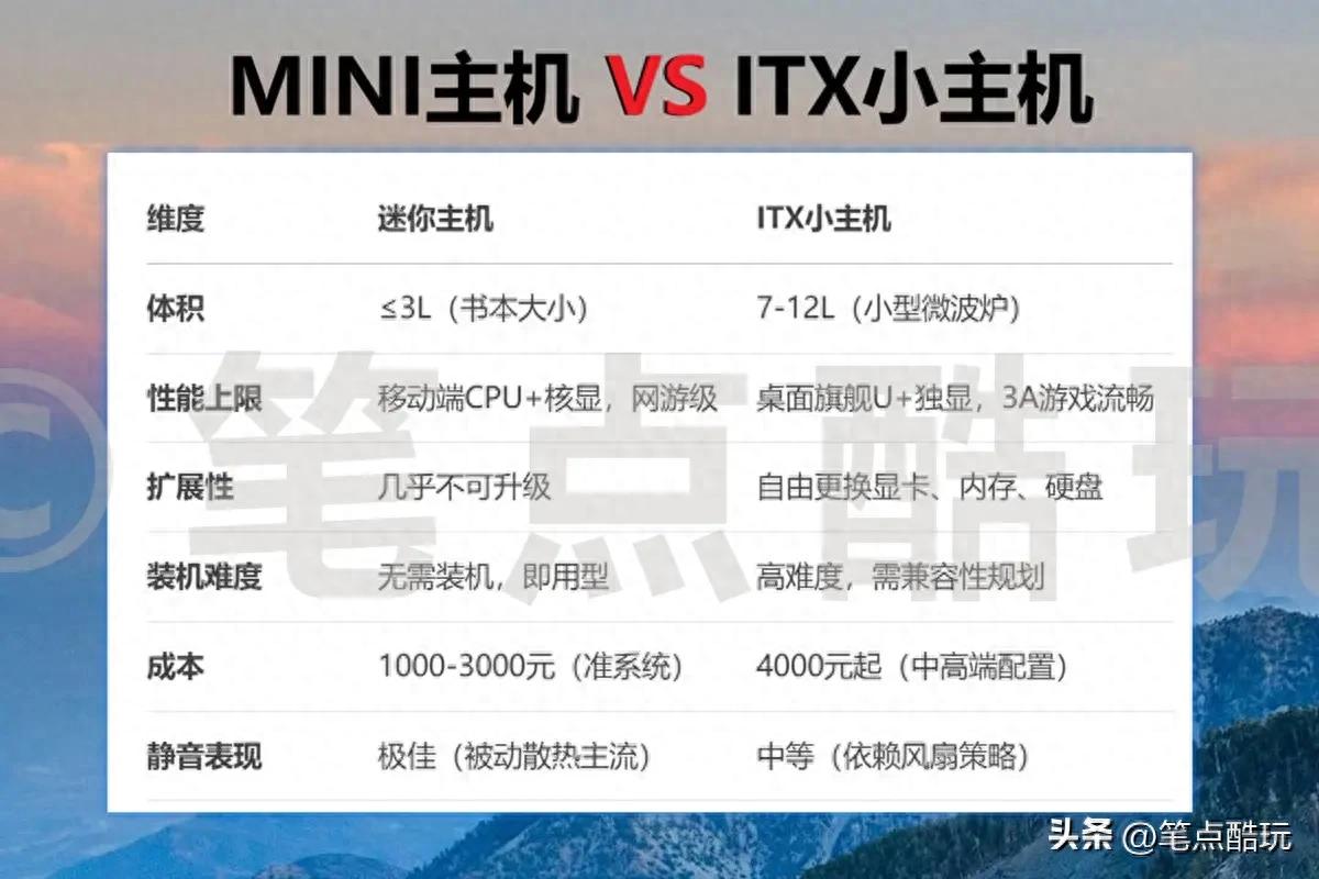 迷你主机与ITX小主机怎么选？过来人现身说法：按需选择才是正解
