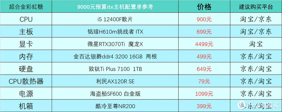 9000元ITX配置表