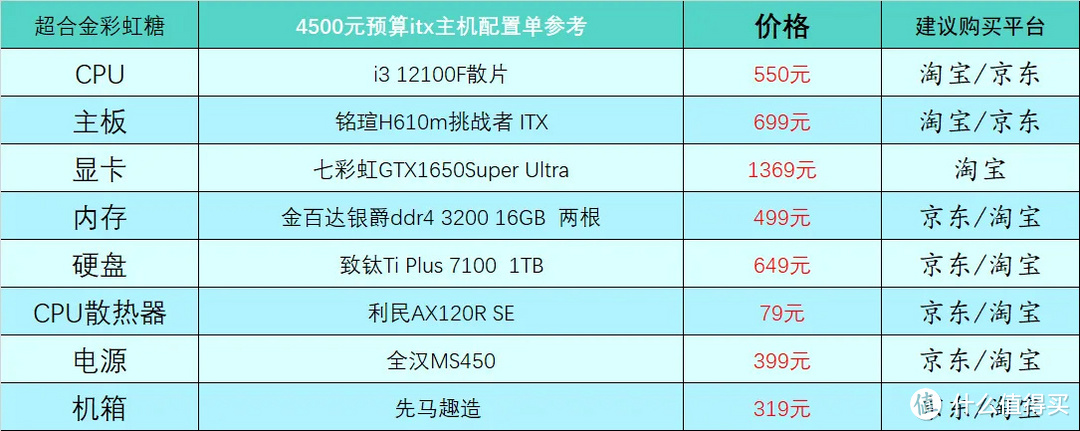 4500元ITX配置表