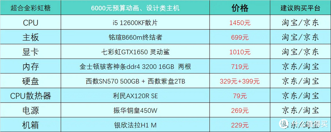 6000元工作站配置表
