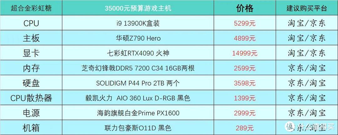 35000元游戏配置表