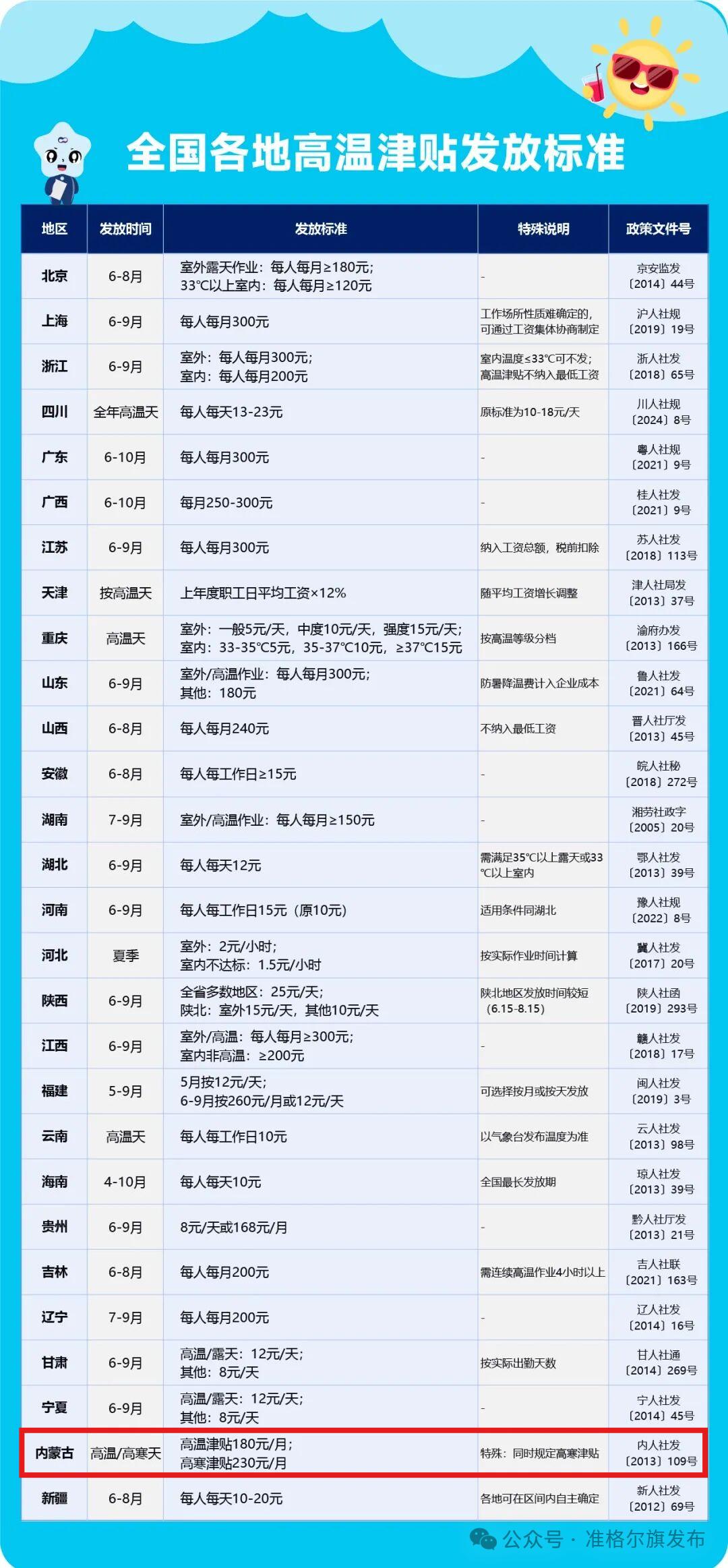《射雕英雄传》页游装备升星心得：从6星到10星的实用技巧