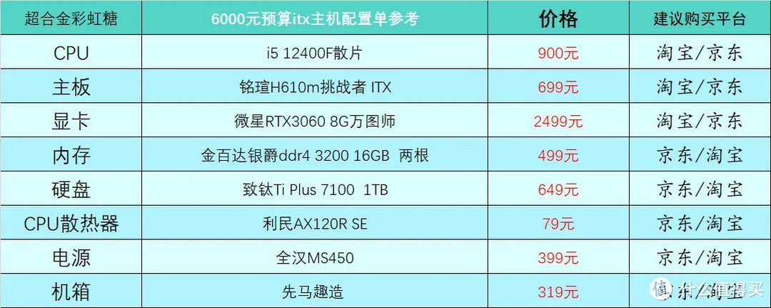 6000元ITX配置表