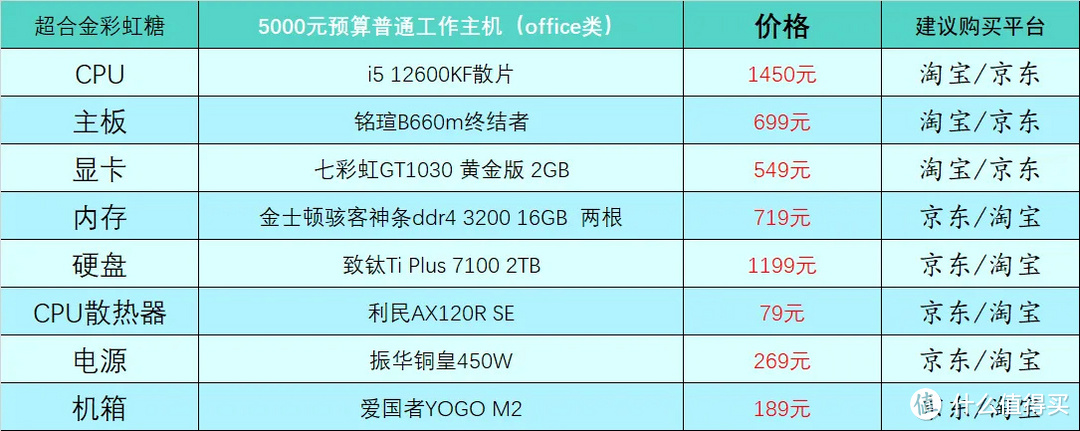 5000元办公配置表