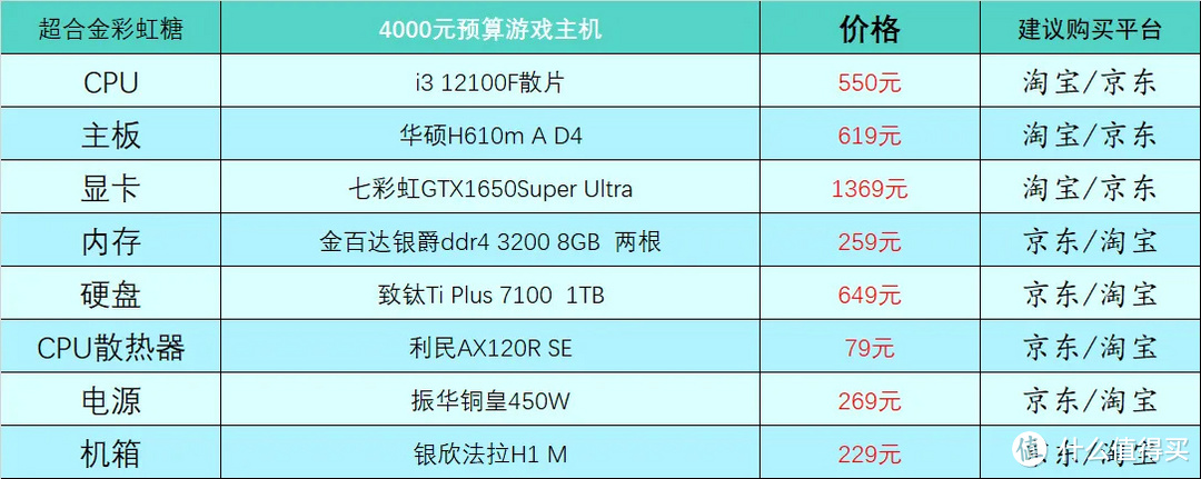 4000元游戏配置表