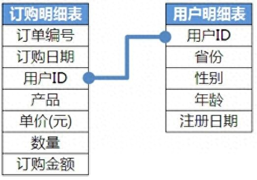 Access数据合并操作指南（菜单法）