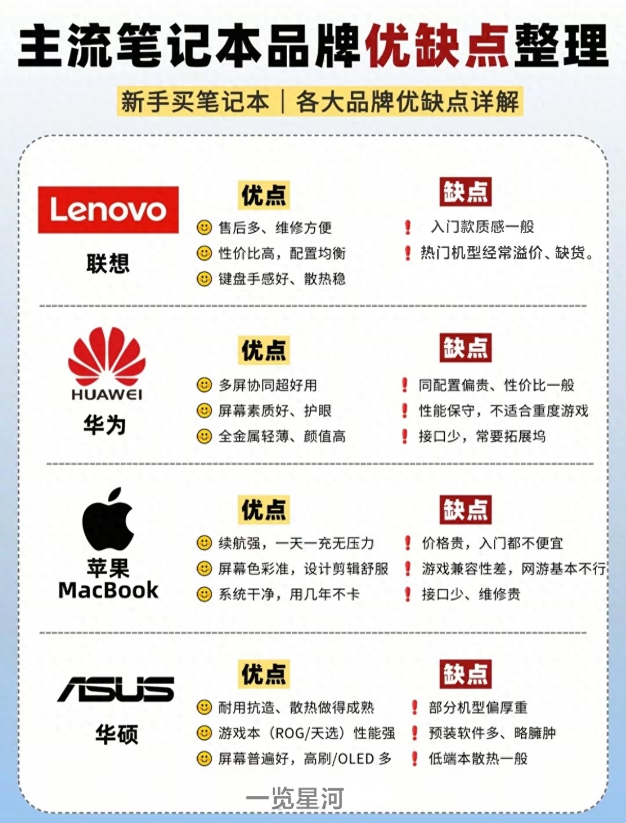新手购机指南：8大笔记本品牌优缺点全解析，看完不再纠结
